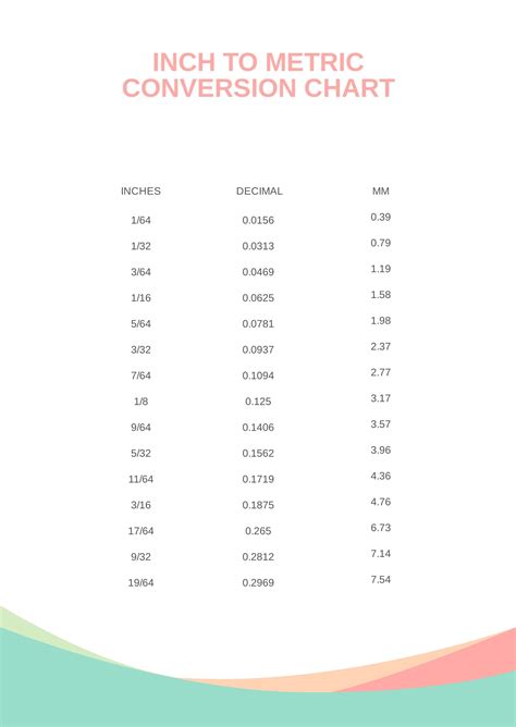 metric in inches calculator.